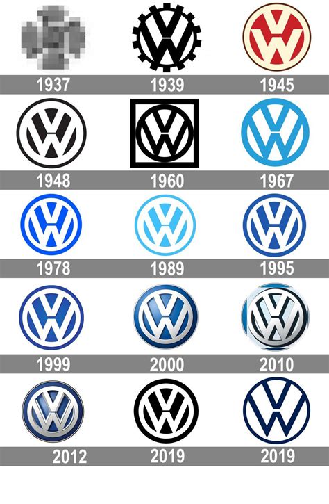 History of the volkswagen logos : logodesign