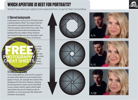 What is the best aperture and focal length for portraits? | TechRadar