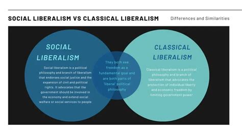 Social Liberalism vs Classical Liberalism Differences and Similarities ...