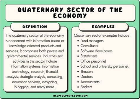 Quaternary Sector of the Economy: Definition and Examples (2024)