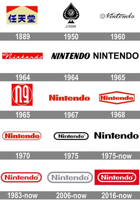 Nintendo Logo Histoire Et Signification Evolution Sym - vrogue.co