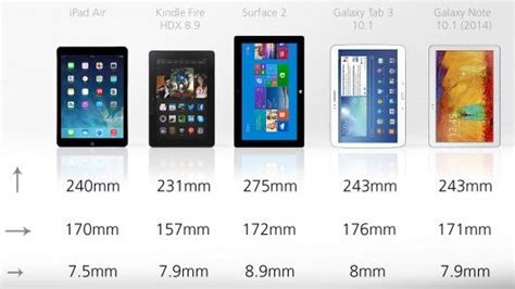 2013 Tablet Comparison Guide | Tablet comparison, Tablet, New tablets