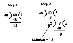 GCD - Division Method (Euclid Algorithm) - Grade 6 - Mathematics ...