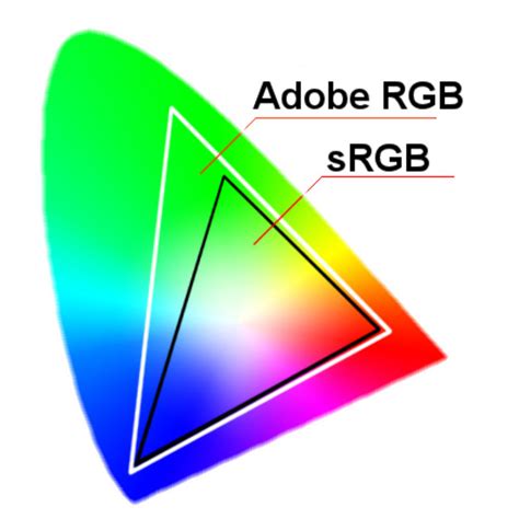 sRGB Definition - What is sRGB?