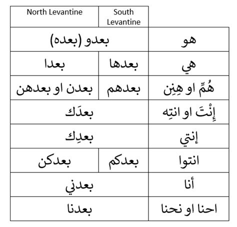 How To Say "Still" In Levantine Arabic | theLevanTongue