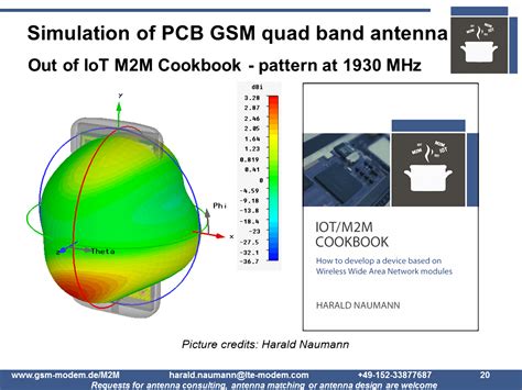 Simulation of a GSM quad-band antenna