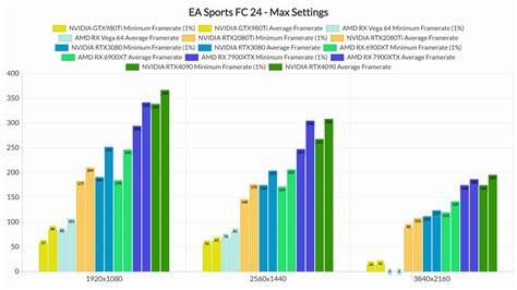 EA Sports FC 24 Benchmarks & PC Performance Analysis