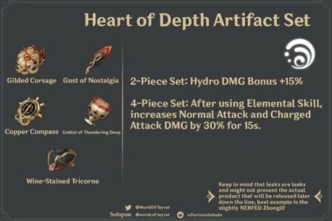 Genshin Impact Hydro Artifact Set - Heart of Depth - Touch, Tap, Play