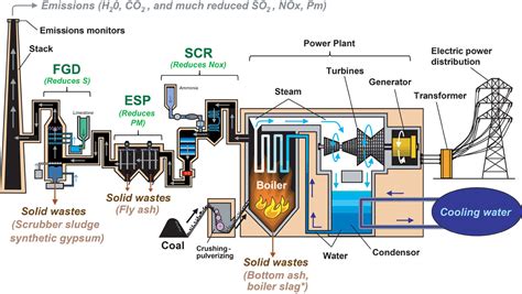 Sale > boiler coal power plant > in stock