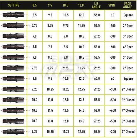 Taylormade M2 Driver Adjustment Chart - Best Picture Of Chart Anyimage.Org