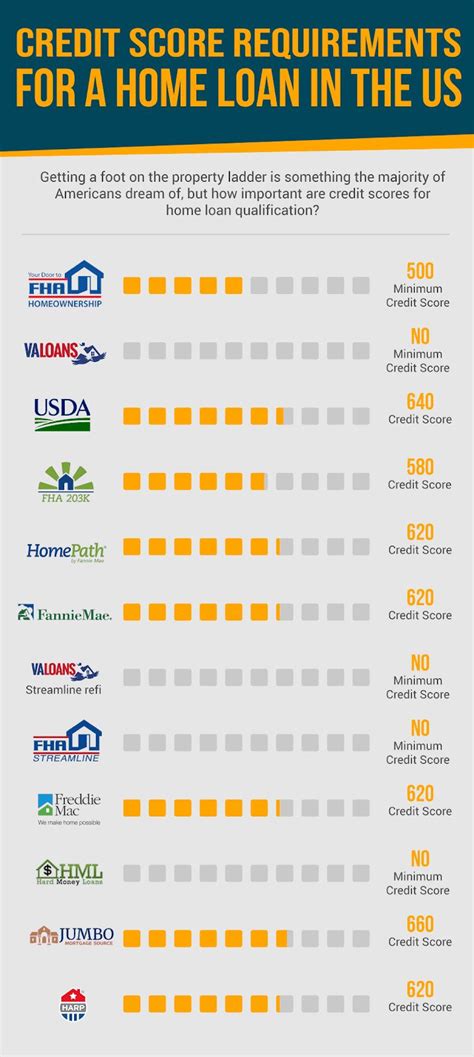 Low credit score refinance home loans - ToshiGeddes