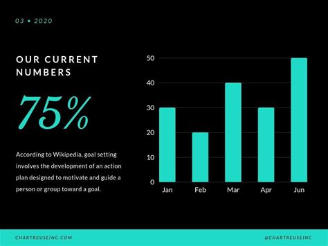 Free Bar Graph Maker - Create Bar Charts Online | Canva