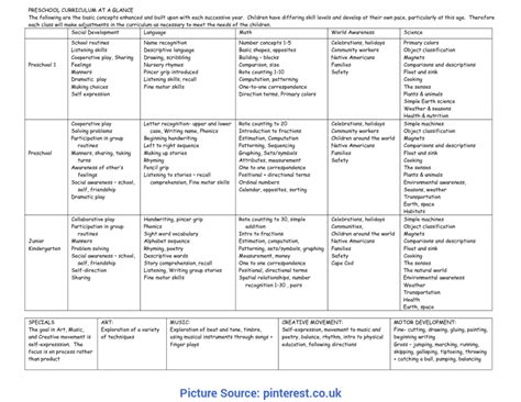 Printable Curriculum For 2 Year Olds