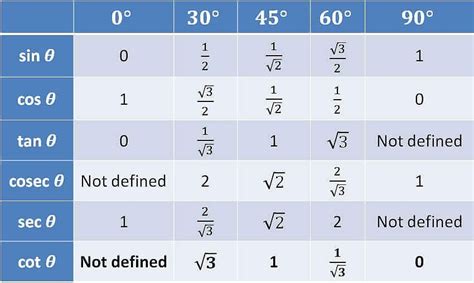 Cos 45 2 Cos 60 Sin 45 - Kondisko Rabat