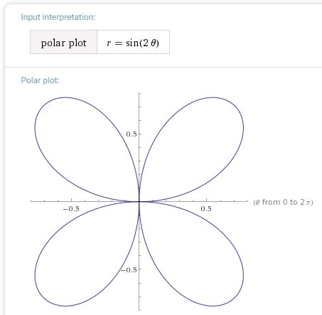 analysis - About graph of $r=\sin (2 \theta) $ in polar coordinates - Mathematics Stack Exchange