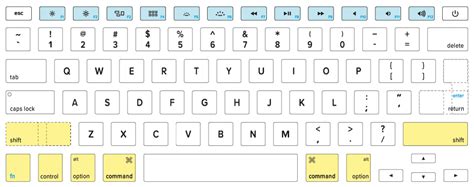 MacBook Keyboard Guide, Symbols & Special Characters | Keyshorts Blog