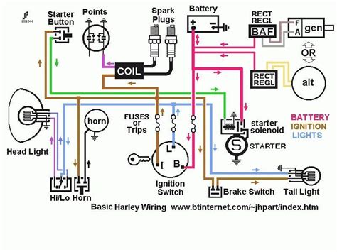 Harley Starter Diagram