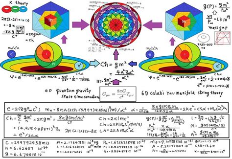 7 Masalah Matematik Yang Bernilai 1 Juta (Setiap Satu)