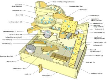 3-D Pantograph plans preview | Marble machine, How to plan, Wood toys