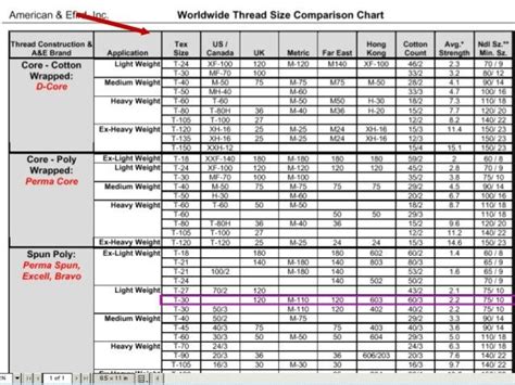 Thread Size Comparison Chart