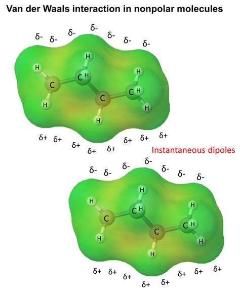 paultriada.blogg.se - Ion bonding hydrogen bonding dipole dipole