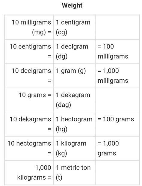 Weight Units Of Measurement Display Labels (teacher Made) | vlr.eng.br