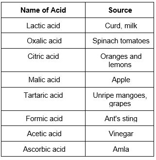 Acid Base and Salt Notes for Chapter 5 Class7 Science