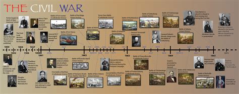 The Civil War - United States history