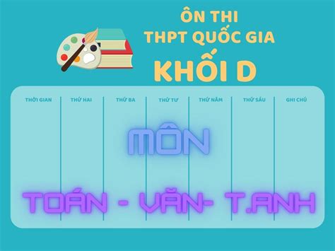 10 bí quyết Cách ôn thi đại học hiệu quả khối D để đạt kết quả cao nhất