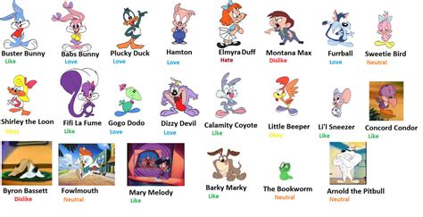 My Thoughts on the Tiny Toons Characters by JAH99 on DeviantArt