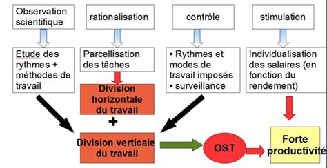 SP3.2 : Les mutations du travail - c-panik-a-bord