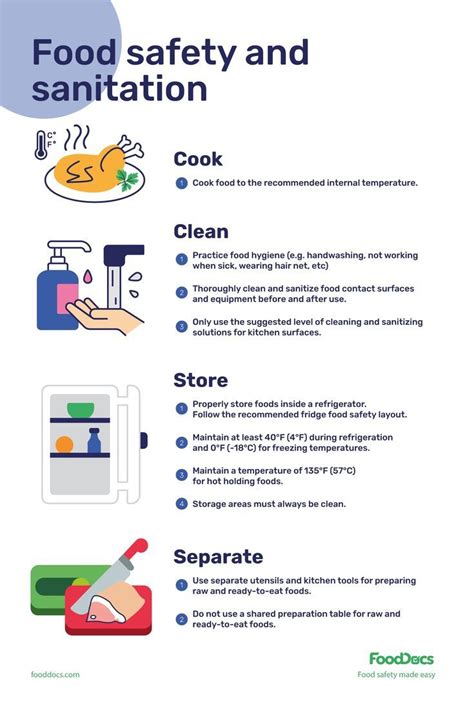 Food safety and sanitation poster - Free download | Food safety and sanitation, Food safety ...