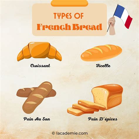 Types Of French Bread