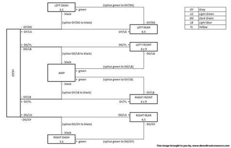 Dodge Truck Stereo Wiring Diagram