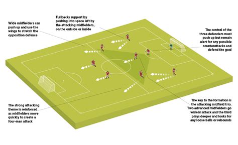 9v9 Formations - Football & Soccer Coaching Advice - Soccer Coach Weekly