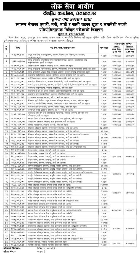 Vacancy Announcement by Public Service Commission (Lok Sewa Aayog ...