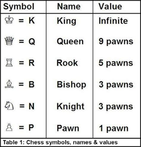 An Introduction to Chess: Revisiting the algebraic notation - Stabroek News