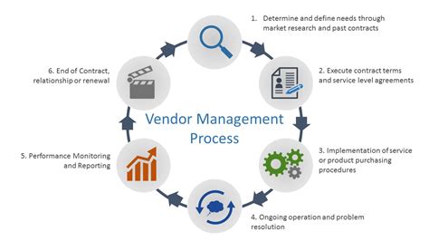 IDOA: Procurement: Vendor Management