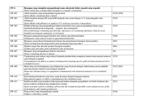 Scheduled Waste Label Malaysia - Format terbaru untuk label bahan kimia bagi tujuan pelupusan ...