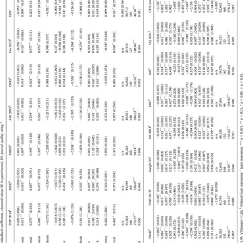 Journal rankings in the sample. | Download Table