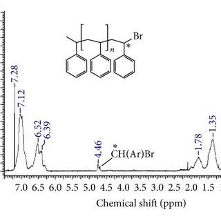 Synthesis of branched polystyrene after end functionalization ...