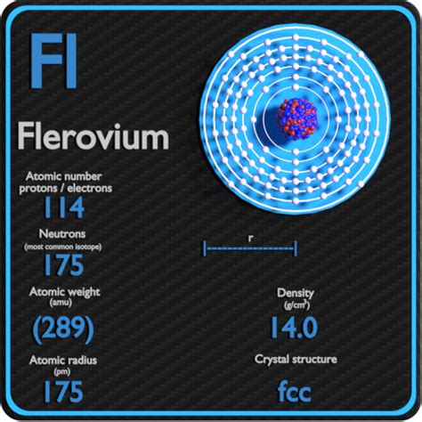 Flerovium - Periodic Table - Atomic Number - Mass - Radius - Density