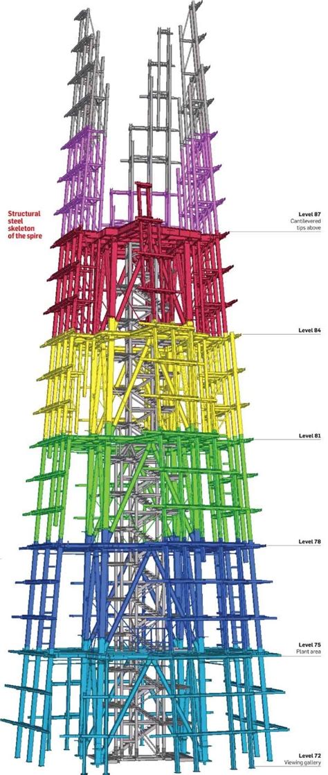 The Shard: pointers on reaching the top | The shard, Architecture ...