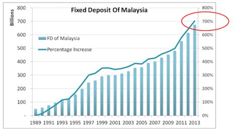 49+ Bank Negara Malaysia Historical Exchange Rate