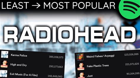 Every RADIOHEAD Song LEAST TO MOST PLAYS [2023] - YouTube