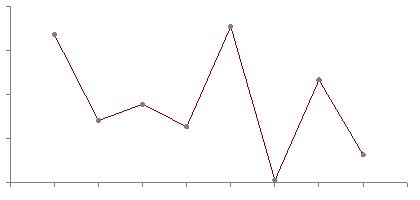 Interpolation methods