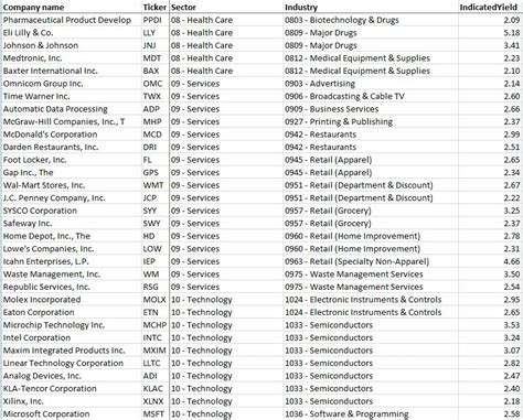 A Simulated Look at the Constituents Inside the MSCI USA High Dividend Index | Seeking Alpha