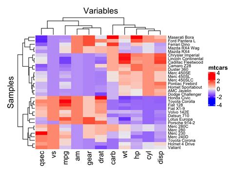 Heatmap - Heatmap : A heat map (or heatmap) is a graphical ...