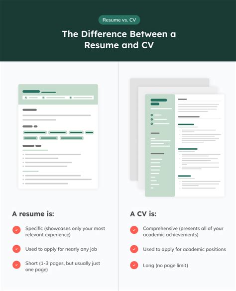 Cv And Resume Difference