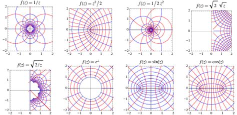 Conformal Mapping -- from Wolfram MathWorld